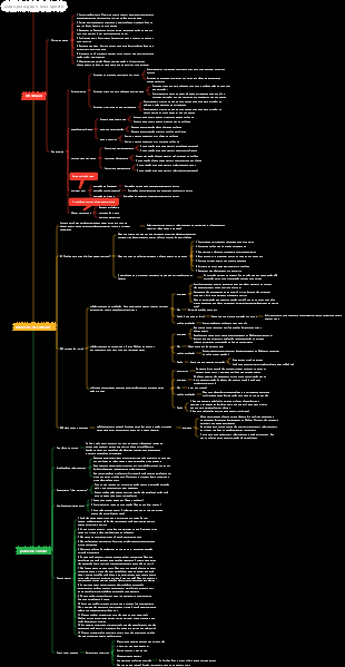 A verdade sobre o amor