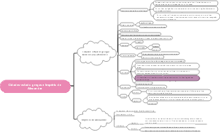 Cidades-estado gregas e Império de Alexandre