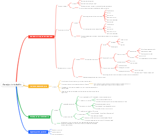 Arranjos de trabalho