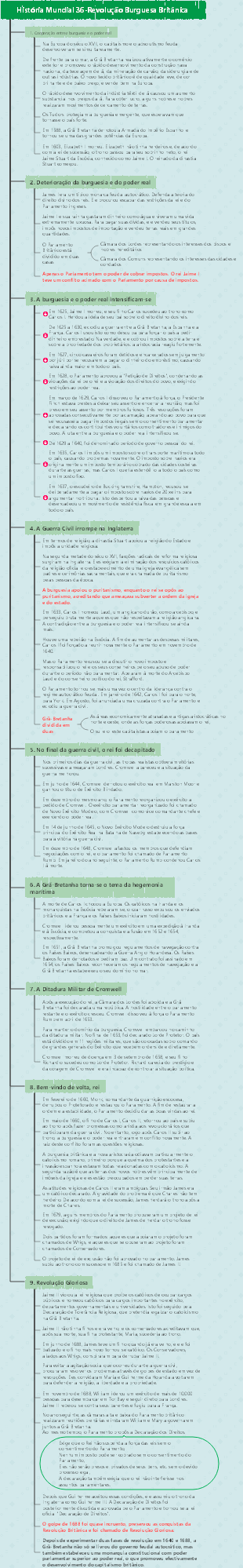 História Mundial 36-Revolução Burguesa Britânica