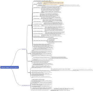 Visão geral do trabalho de assistência de vendas (4)