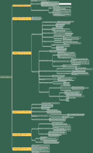 Como fazer anotações