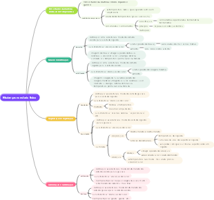Mudanças no estado físico