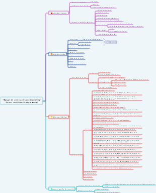 Manual de prática de autodisciplina