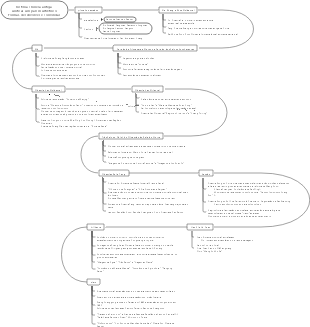 A formação, desenvolvimento e consolidação de um país multiétnico unificado na história antiga chinesa