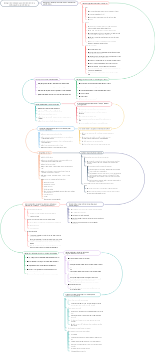 Design de comunicação móvel desde a entrada até a proficiência