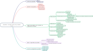 Relatório de experiência do produto V1.0