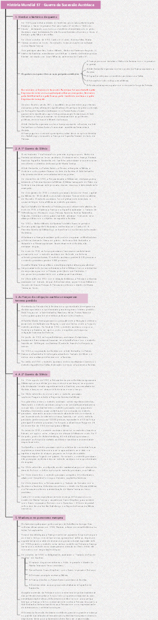 História Mundial 37 - Guerra da Sucessão Austríaca