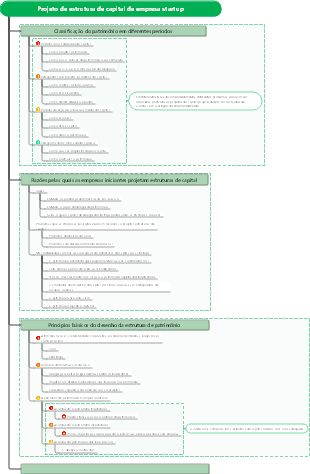 Projeto de estrutura de capital de empresa startup