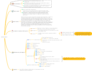 Notas originais de Oliver Twist