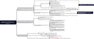 Principais tarefas do Departamento Administrativo e de Recursos Humanos em 2024