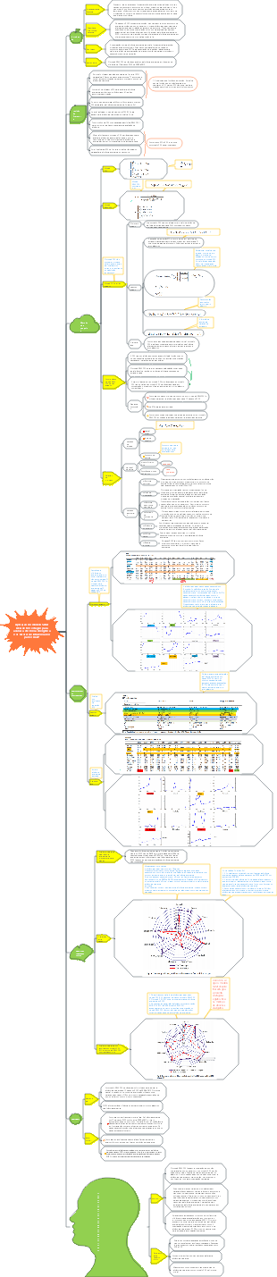 Aplicação de um modelo SBM-DEA de três estágios para avaliar a eficiência energética e os impactos nos países RCEP