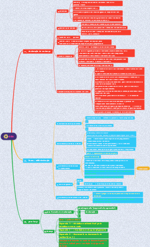 Como distinguir entre loops while, do while e for em linguagem C | Mind ...