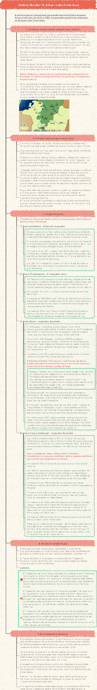 História Mundial 35-A Guerra dos Trinta Anos