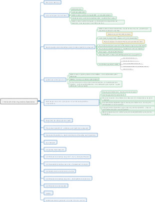 Gestão de ativos e passivos bancários