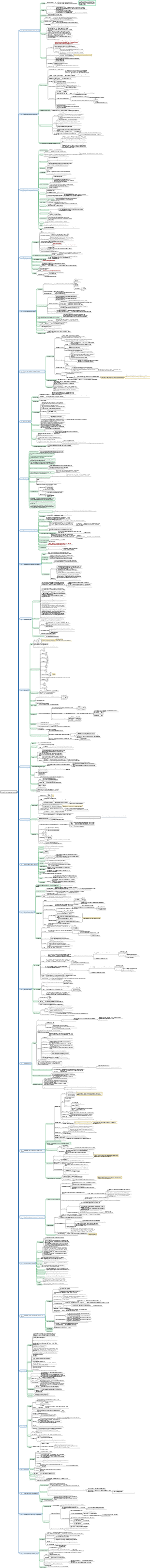 Notas PS Do iniciante ao mestre