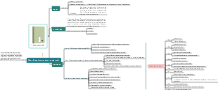 Notas de leitura do mapa mental Teahouse