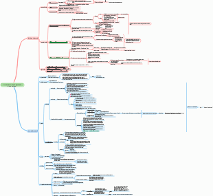 Introdução à Crítica da Filosofia do Direito de Hegel