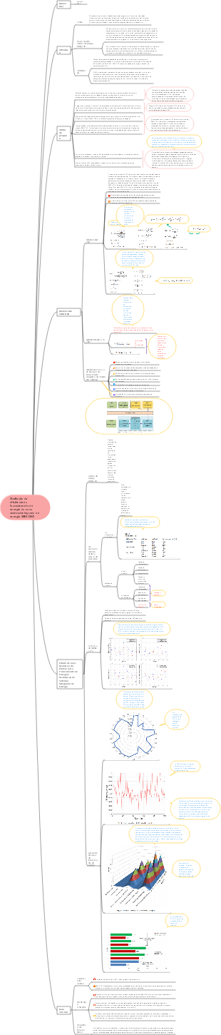 Avaliação da eficiência do fornecimento de energia do novo sistema integrado de energia SBM-DEA