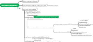 Mapa mental de regressão linear múltipla_copy