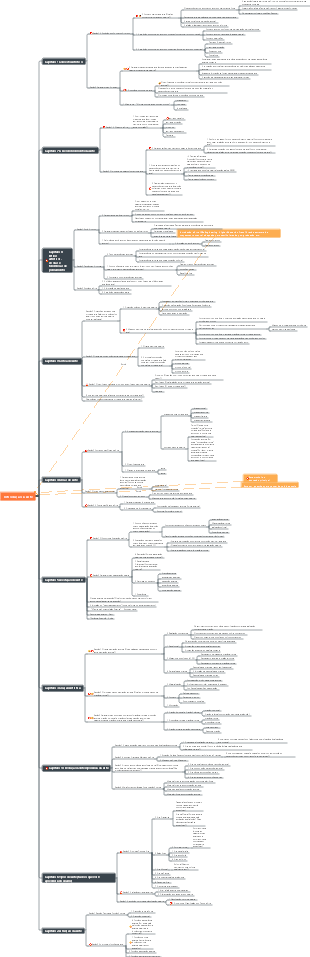 Mapa mental de introdução à arte