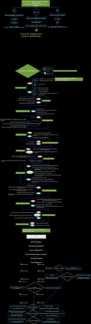 A aula de reflexão mais popular da Wharton