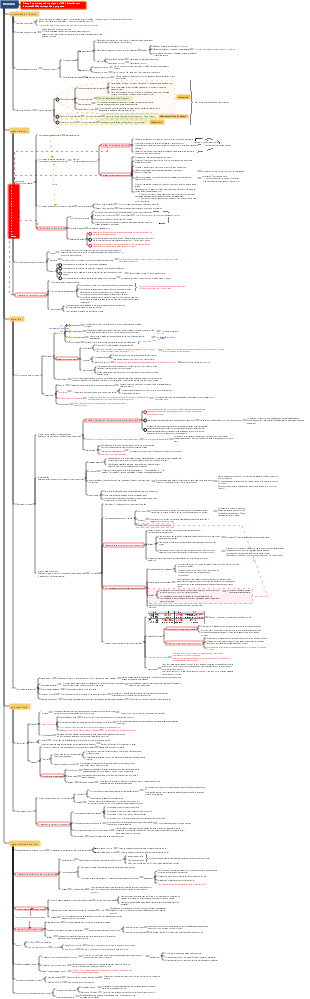 Filosofia de Mark Chao Quan Gong Ji