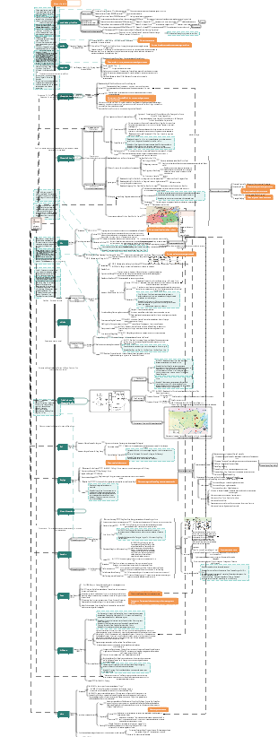 Mark Gongji - história chinesa antiga super completa e história moderna