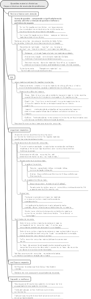 Etapas e técnicas para resolver problemas materiais históricos
