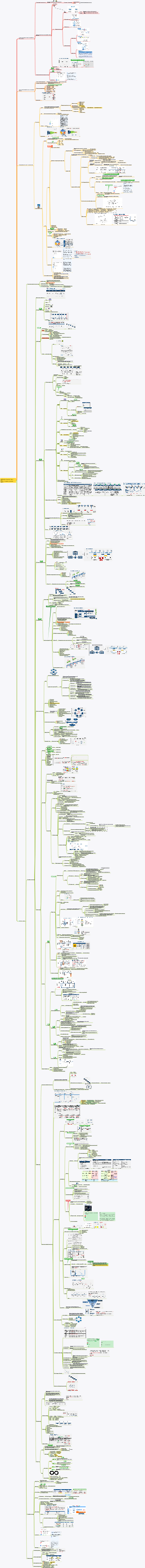 Processo de Inovação de Produto NPDP-3