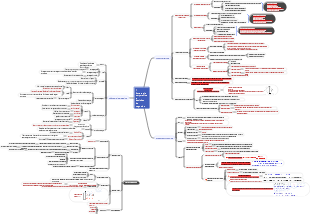 Noções básicas 1 Estratégia corporativa e tomada de decisões de negócios