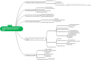 Design e implementação de funções de sistema de aplicativos de banco de dados