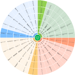 Vinte e quatro termos solares e setenta e dois períodos (2024)