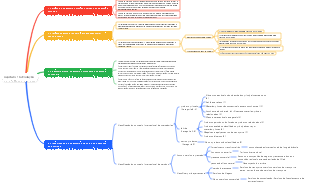 Teoria e Prática do Comércio Internacional Capítulo 1_Introdução
