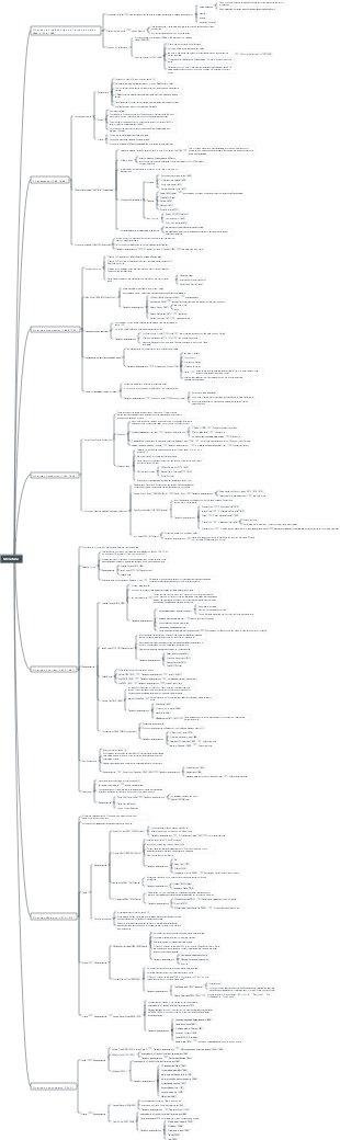 Literatura Visão Geral dos Países de Língua Inglesa