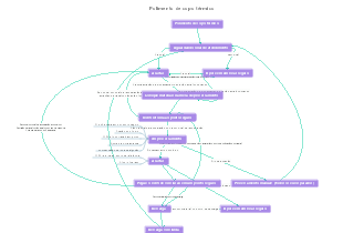 Polimento de copo térmico