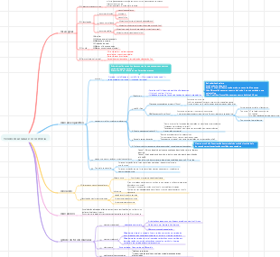 Tecido muscular e ocorrência
