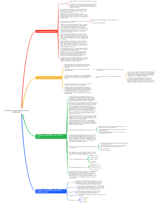 Compreensão aprofundada de cada componente