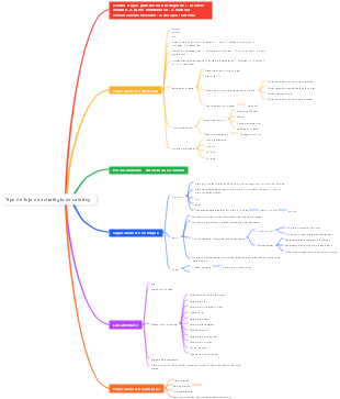 Tipo de loja de estratégia de catering