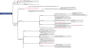 Estrutura básica e fisiologia das bactérias