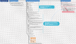 princípio da pirâmide