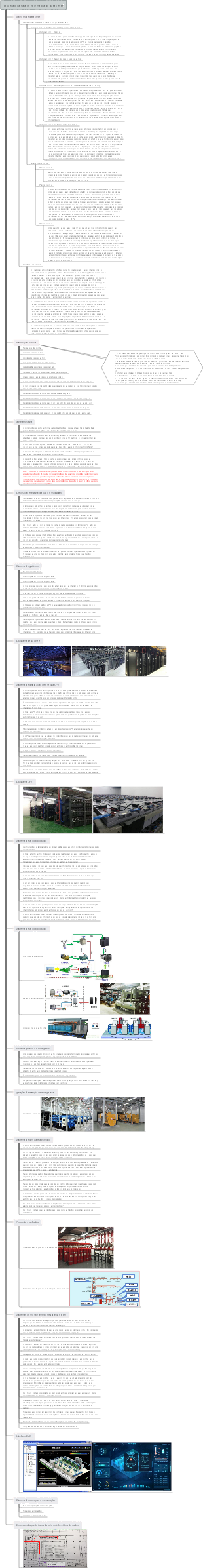 Inspeção de data center