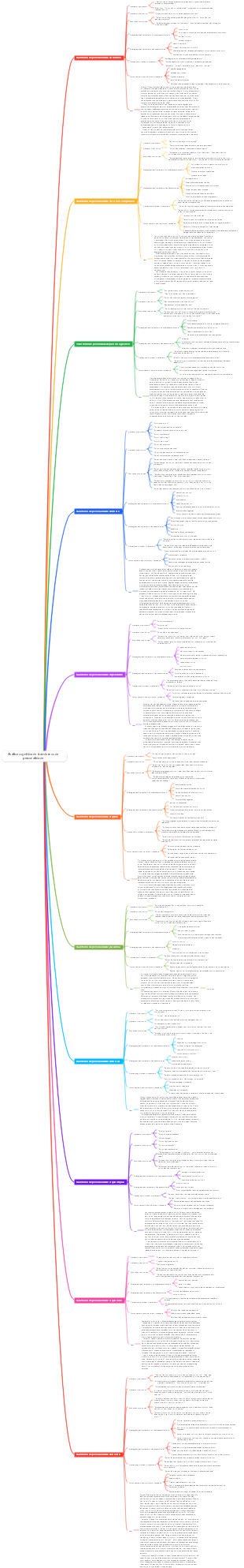 Análise cognitiva de transtornos de personalidade