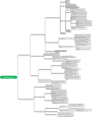 Capítulo 3 Seção 2 e 3 Orçamento de Projeto e Elaboração de Orçamento de Desenho de Construção