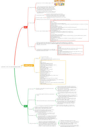 Grade de serviço de nuvem Alibaba ASM