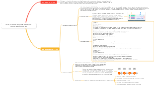 Serviço de alta disponibilidade em nuvem Alibaba AHAS