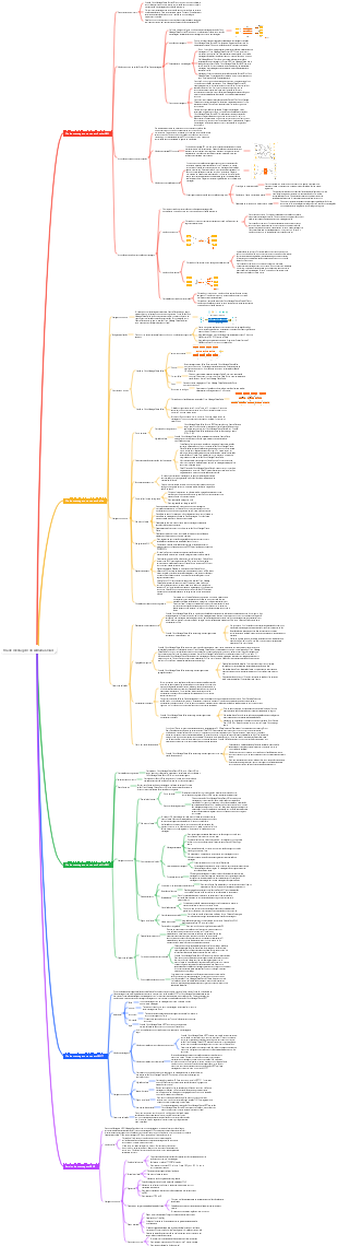 Fila de mensagens do Alibaba Cloud
