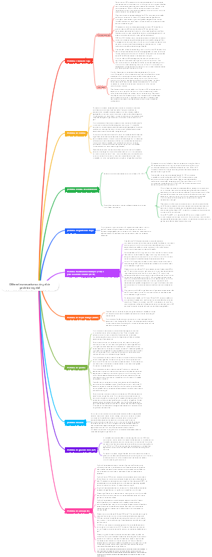 Diferentes mecanismos de gel de proteína vegetal