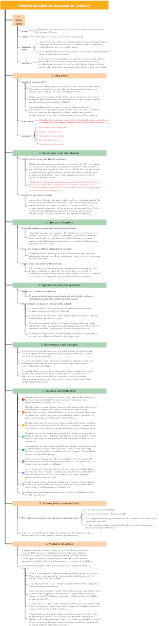 História Mundial 24-Renascença (Parte 2)
