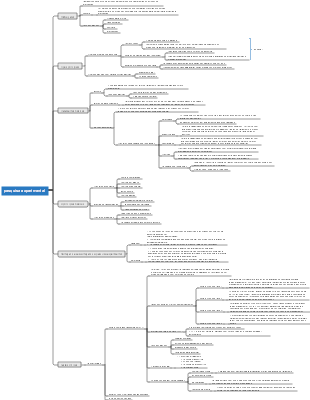pesquisa experimental